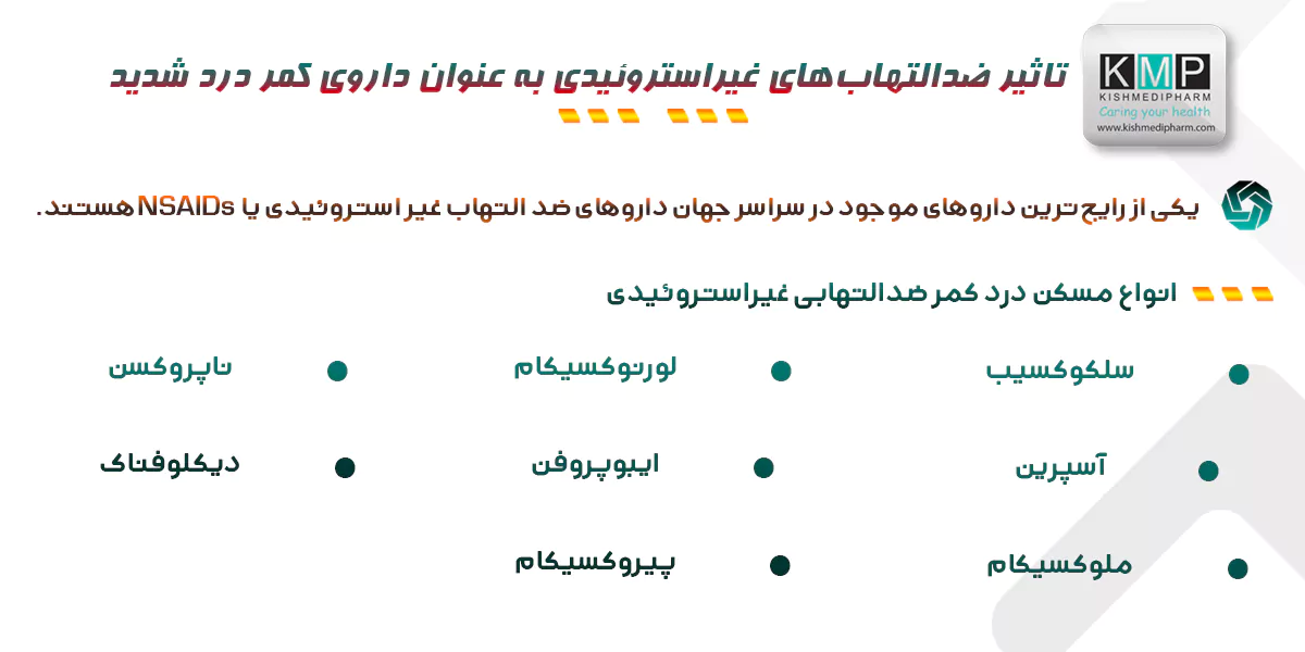 ضد التهاب های غیر استروئیدی برای درمان کمر درد