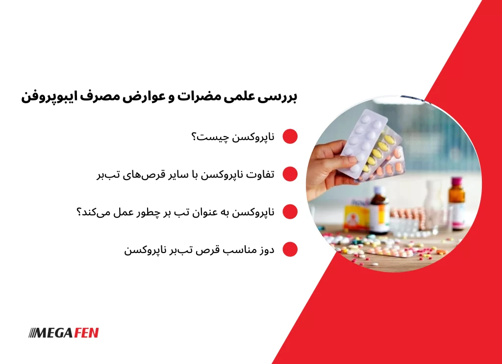 ایبوپروفن یکی از داروهای پرمصرف ضد درد و ضد التهاب است که برای تسکین انواع دردها مانند سردرد، دندان‌درد و دردهای قاعدگی استفاده می‌شود. با این حال، مصرف نادرست آن می‌تواند عوارض جدی داشته باشد، به ویژه در گروه‌های حساس مانند کودکان و افراد مبتلا به فشار خون بالا.