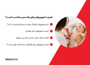 "شربت ایبوپروفن یکی از داروهای رایج برای کاهش تب و درد در کودکان است که نیازمند دقت در مصرف و آگاهی از سن مناسب برای استفاده می‌باشد. این دارو به‌خصوص در نوزادان و کودکان خردسال باید با احتیاط مصرف شود."